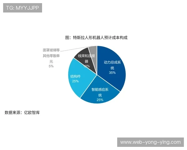 奥戈在全球科技创新中的独特地位与未来发展趋势分析 奥戈在全球科技创新中的独特地位与未来发展趋势分析